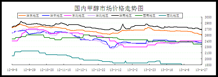 【最新】10月25日国内甲醇市场行情动态