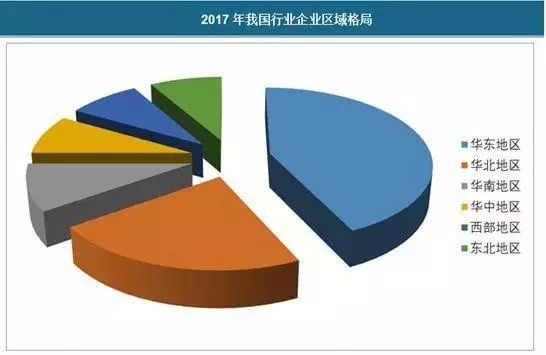 【关注】化工人必看！ 了解精细化工行业！