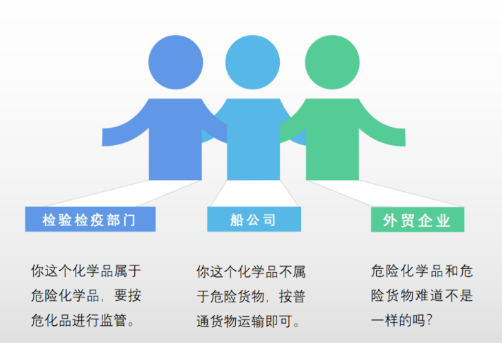 【看完你就懂了】危险化学品与危险货物如何区分？监管条件有何不同？