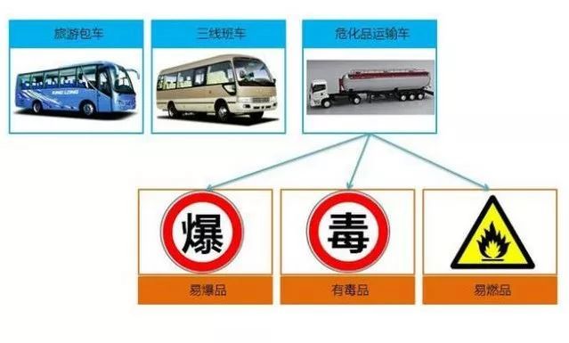 应急科普 | 必看！“两客一危”安全提示