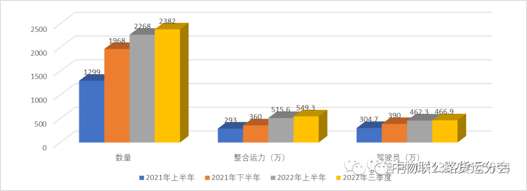 近些年，我国网络货运运营情况如何？