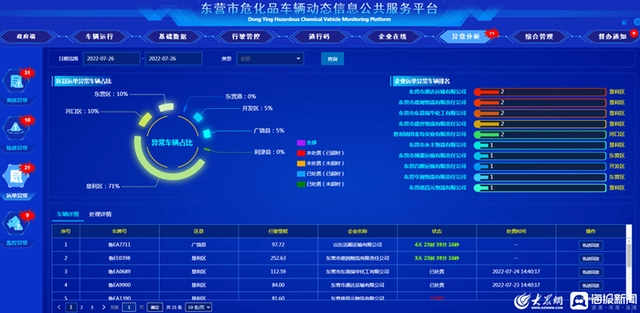 东营危运“通行码”项目通过山东省交通运输厅验收