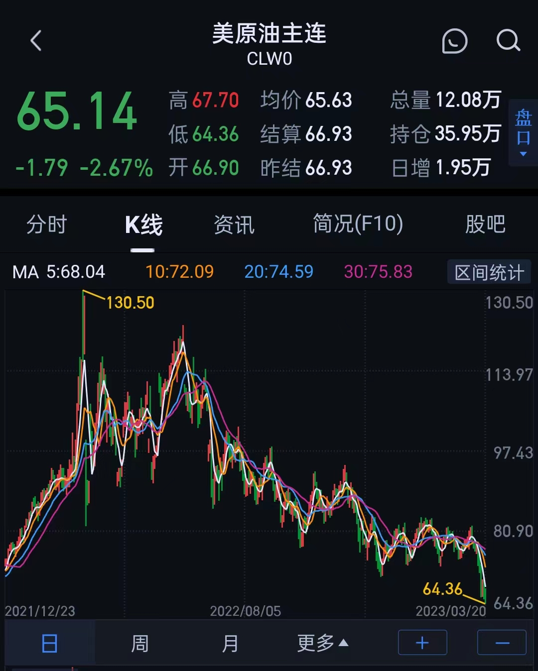 暴跌48%！原油“崩盘”！一大堆化工原料下跌！