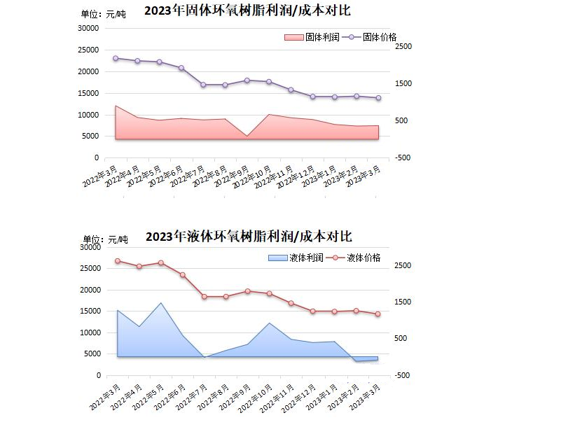 暴跌56.6%！化工巨头集体关厂！不接单不报价！