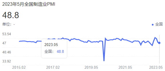 创新低！连跌3个月！原料价格刷新12年新低！84种原料下跌，化工市场绿到发慌！